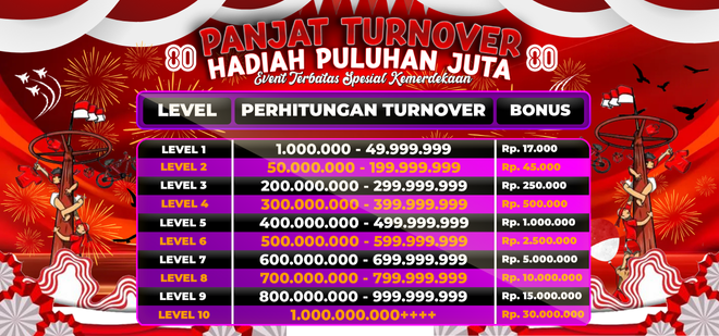 Okbos86 Hari Kemerdekaan